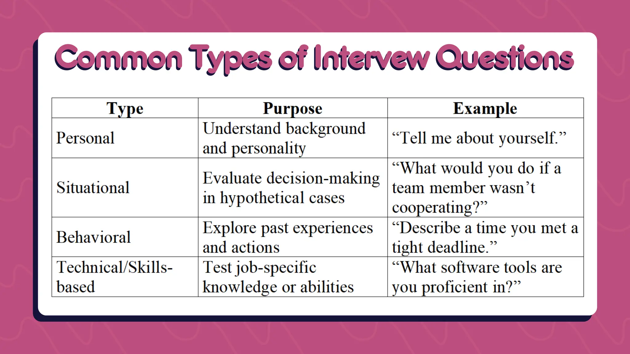 Common Types of Intervew Questions
Common Types of Intervew Questions
 