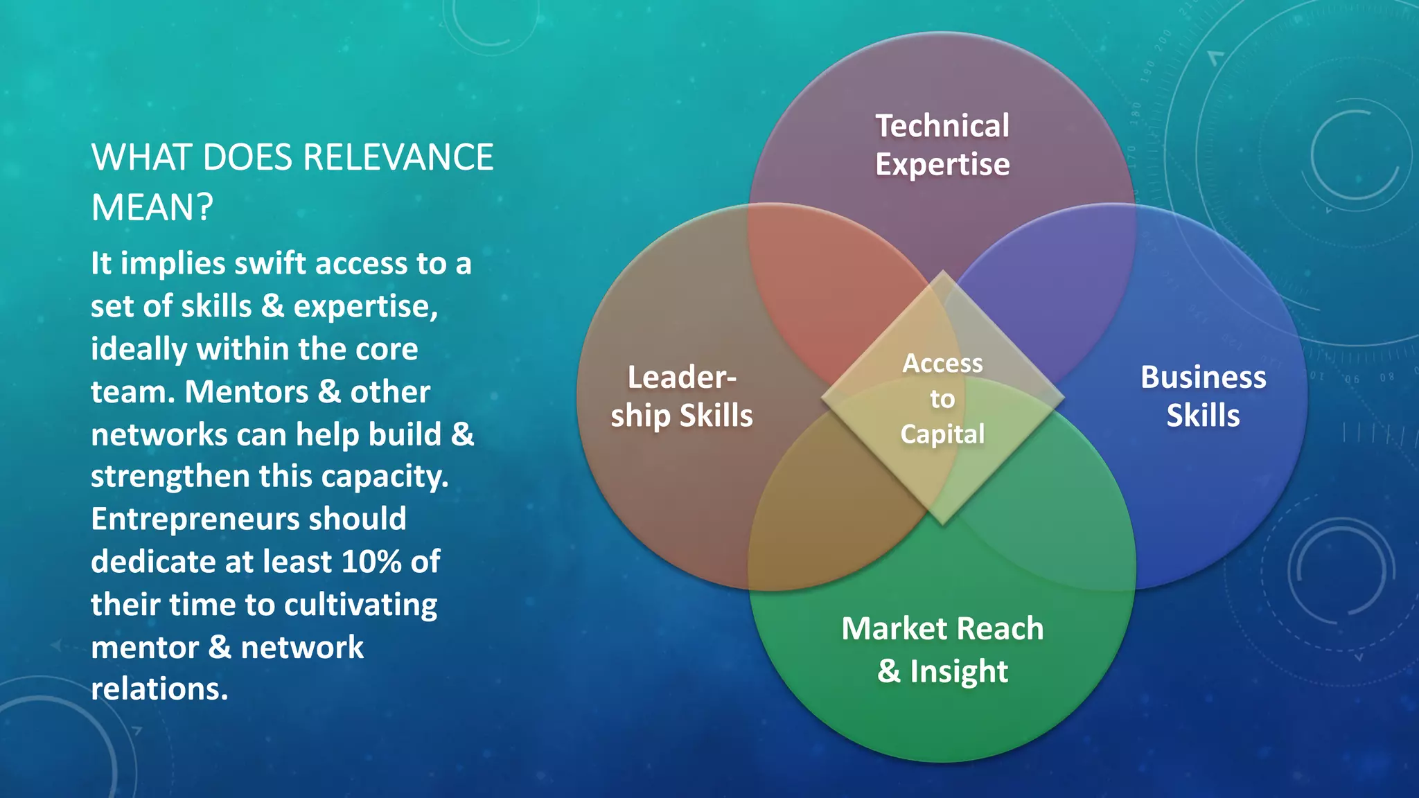 WHAT	
  DOES	
  RELEVANCE	
  
MEAN?
Technical
Expertise
Business	
  
Skills
Market	
  Reach
&	
  Insight
Leader-­‐
ship	
  Skills
It	
  implies	
  swift	
  access	
  to	
  a	
  
set	
  of	
  skills	
  &	
  expertise,	
  
ideally	
  within	
  the	
  core	
  
team.	
  Mentors	
  &	
  other	
  
networks	
  can	
  help	
  build	
  &	
  
strengthen	
  this	
  capacity.	
  
Entrepreneurs	
  should	
  
dedicate	
  at	
  least	
  10%	
  of	
  
their	
  time	
  to	
  cultivating	
  
mentor	
  &	
  network	
  
relations.
Access	
  
to	
  
Capital
 