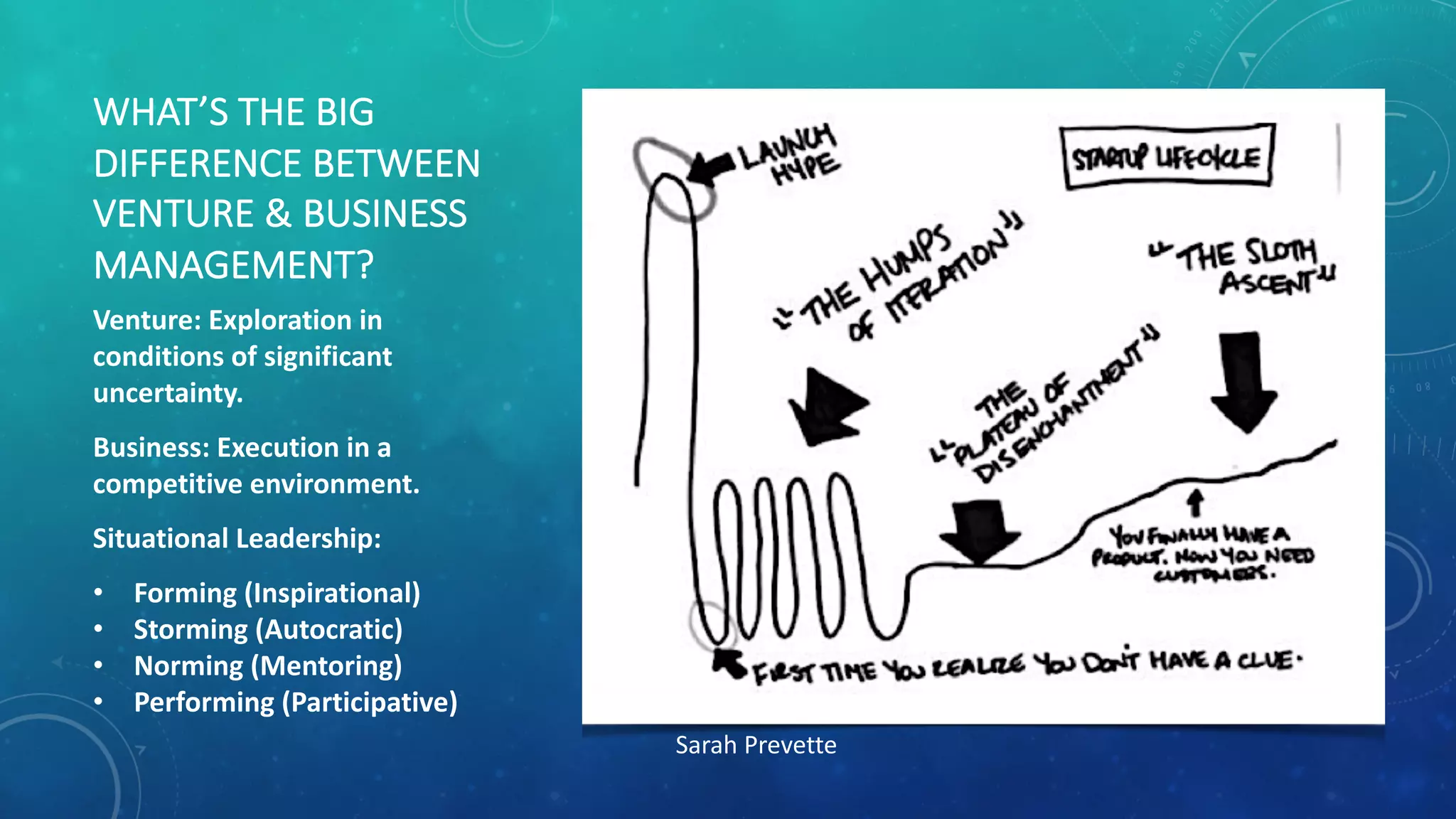 WHAT’S	
  THE	
  BIG	
  
DIFFERENCE	
  BETWEEN	
  
VENTURE	
  &	
  BUSINESS	
  
MANAGEMENT?
Venture:	
  Exploration	
  in	
  
conditions	
  of	
  significant	
  
uncertainty.
Business:	
  Execution	
  in	
  a	
  
competitive	
  environment.
Situational	
  Leadership:
• Forming	
  (Inspirational)
• Storming	
  (Autocratic)
• Norming	
  (Mentoring)
• Performing	
  (Participative)
Sarah	
  Prevette
 