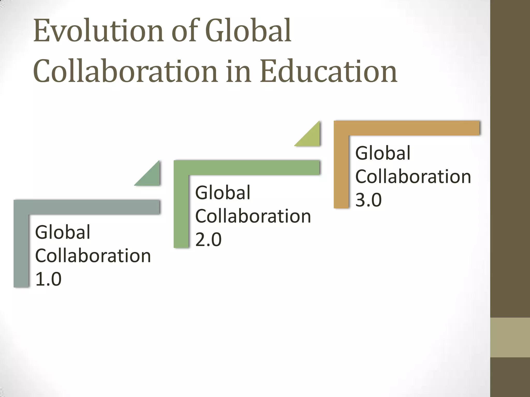 Evolution of Global
Collaboration in Education

                                Global
                                Collaboration
                Global          3.0
                Collaboration
Global          2.0
Collaboration
1.0
 