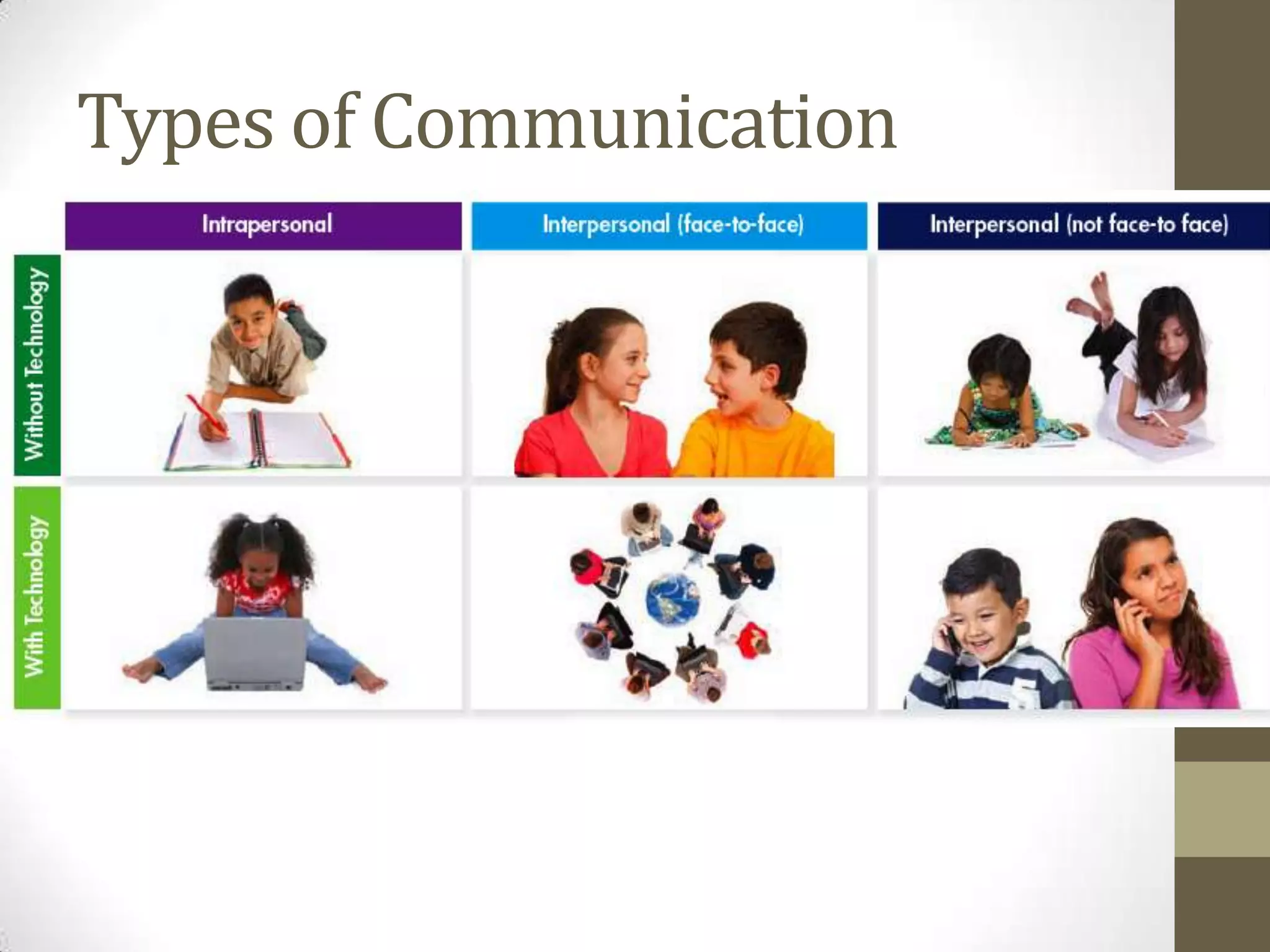 Types of Communication
 