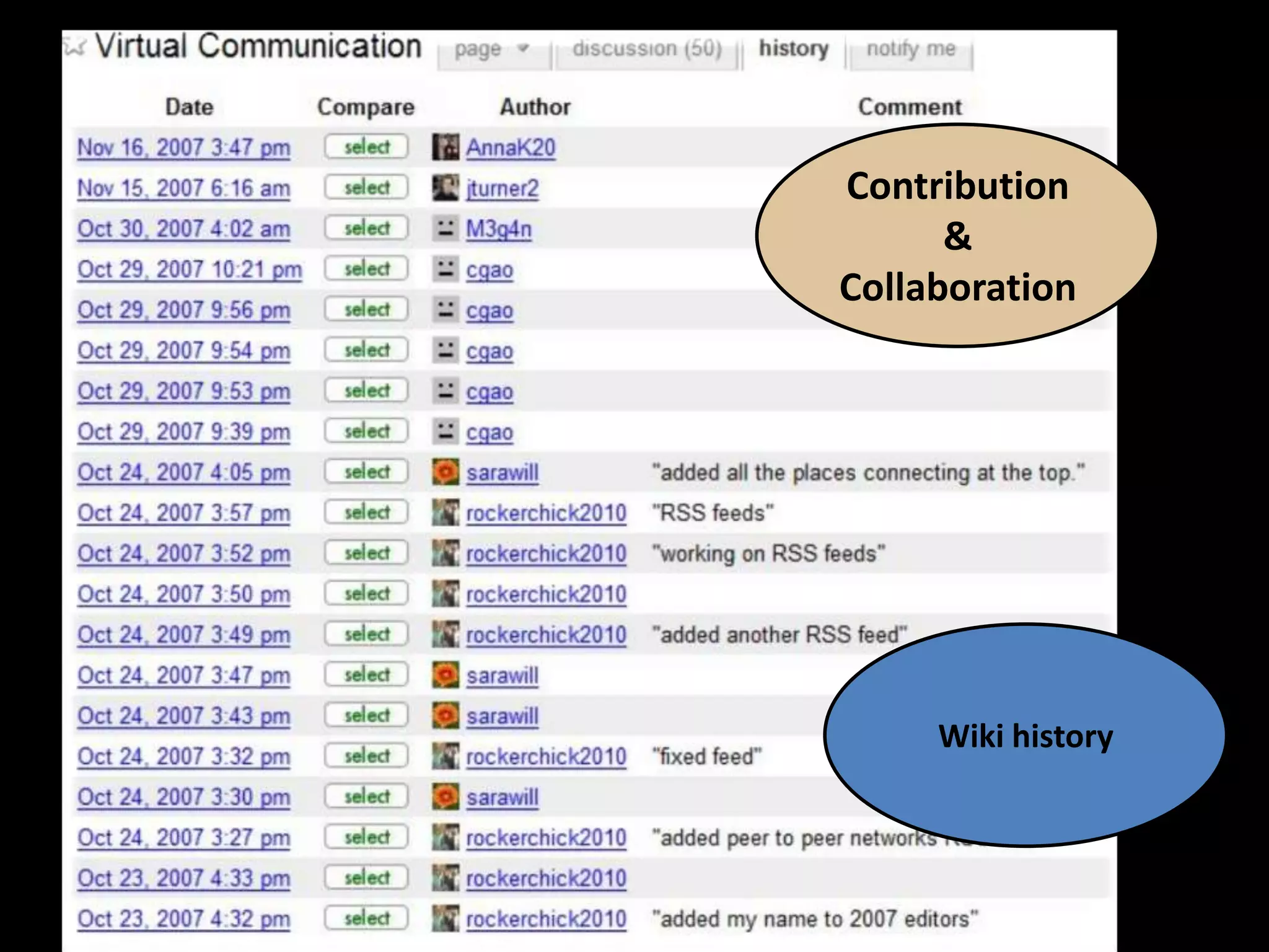 Contribution
      &
Collaboration




     Wiki history
 