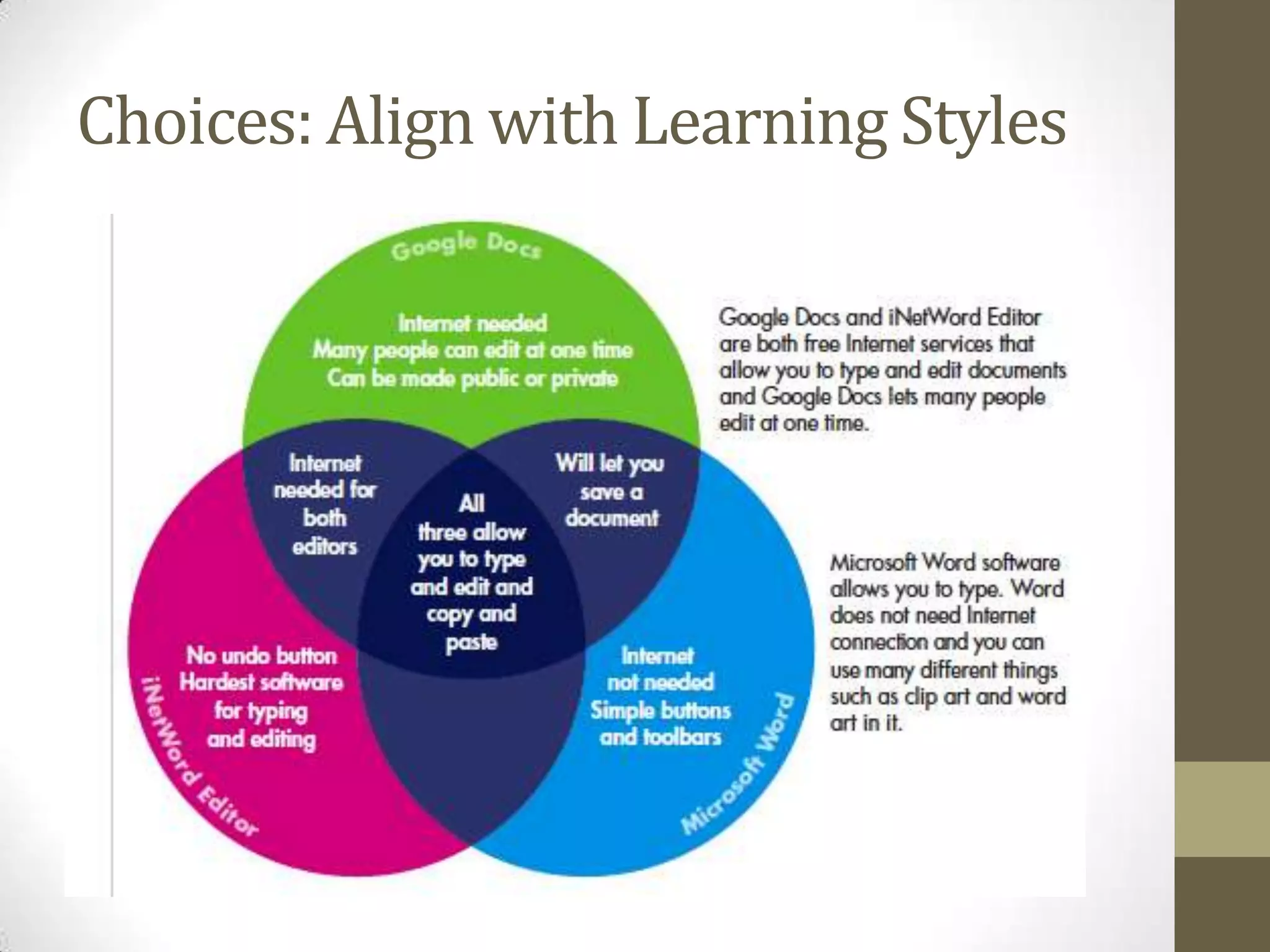 Choices: Align with Learning Styles
 