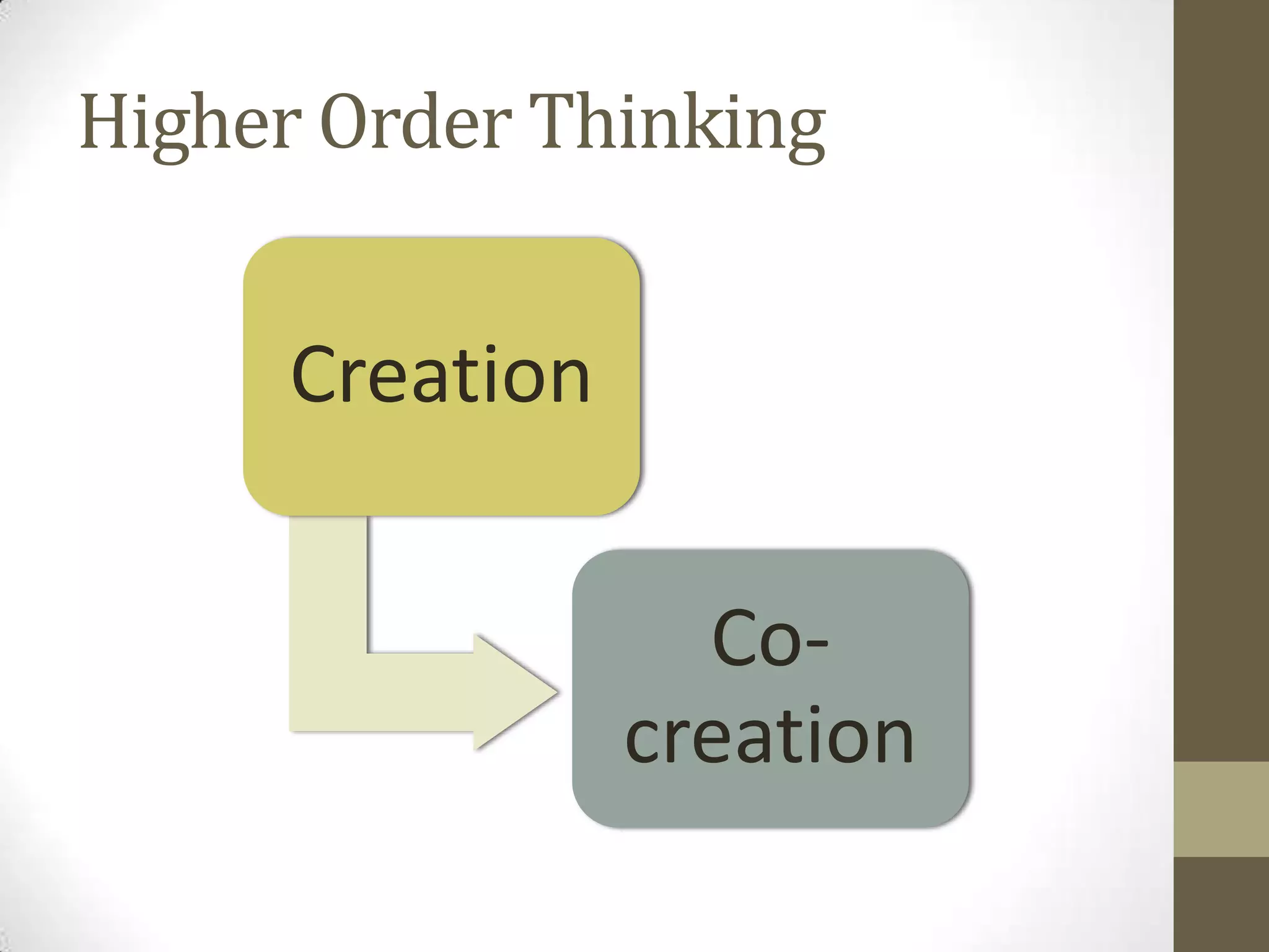 Higher Order Thinking


     Creation

                  Co-
                creation
 
