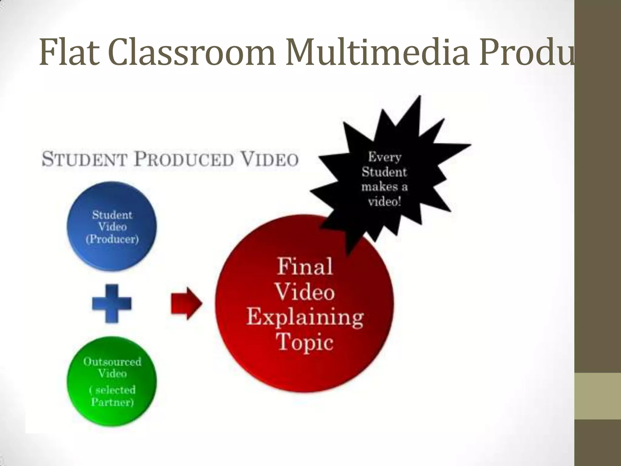 Flat Classroom Multimedia Product
 