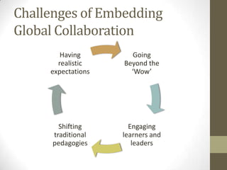 Challenges of Embedding
Global Collaboration
        Having        Going
       realistic    Beyond the
     expectations     ‘Wow’




        Shifting      Engaging
      traditional   learners and
      pedagogies       leaders
 