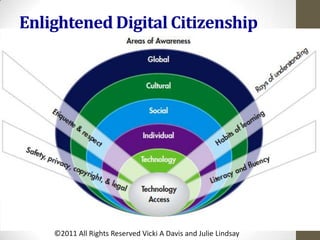 Enlightened Digital Citizenship




    ©2011 All Rights Reserved Vicki A Davis and Julie Lindsay
 