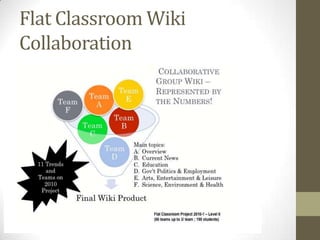 Flat Classroom Wiki
Collaboration
 