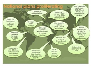 GGGI + Korea 
dedicated 
80% of fiscal 
stimulus to 
green growth 
projects 
National plans proliferating 
South 
Africa’s 
‘green 
economy 
accord’ 
Mexico’s 
low carbon 
+ green 
economy 
plan 
Denmark + 
others – ‘3GF’ 
Forum; DANIDA 
‘green growth’ 
Indonesia’s 
green growth 
plan 
China 
earmarked 
$140bn of 
$586bn fiscal 
stimulus to 
green 
development 
EU Vision 
2020 
strategy 
Cambodia’s 
National 
Green Growth 
Ethiopia’s Roadmap 
Climate 
Resilient Green 
Economy 
Strategy 
Vietnam 2012 
National 
Green Growth 
Strategy 
Barbados’ 
National 
Strategic 
Plan 2006– 
2025 
Botswana’s 
Strategy for 
Diversification 
and Sustainable 
Growth 
Peru working 
with GGGI on 
National Forest 
and Wildlife 
Plan (NFWP) 
Germany’s 
‘Energiewende’ 
 