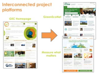 Interconnected project 
platforms 
GEC Homepage 
GreenEcoNet 
Measure what 
matters 
 