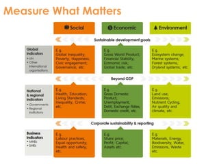 Measure What Matters 
 