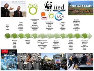 Stern 
report 
UK 
(2006) 
Financial 
crisis 
(2008) 
Food 
crisis 
(2008) 
UNEP’s 
Green 
Economy 
Initiative 
launched 
(2008) 
UNFCCC, 
COP 15 
(2009) 
Green Economy 
Coalition 
formed 
(2009) 
Planetary 
boundaries first 
published 
(2009) 
WEF focuses on 
health of economy 
(2010) 
WBCSD publishes 
Vision 2050 
(2010) 
Rio puts Green 
Economy on 
agenda 
(2010) 
GGGI formed 
(2010) 
Occupy 
movement 
(2011) 
WEF focuses 
on inequality 
(2011) 
Oxfam 
launches 
‘land 
grabs’ 
campaign 
(2012) 
First UN 
Partnership 
for Action on 
the Green 
Economy 
Rio+20 
(2012) 
Eurozone 
crisis - 
Greece 
defaults 
(2012) 
(PAGE) 
Conference 
(2013) 
World Bank 
issues first 
‘Inclusive 
Green 
Growth’ DPL 
Loan 
(2014) 
 