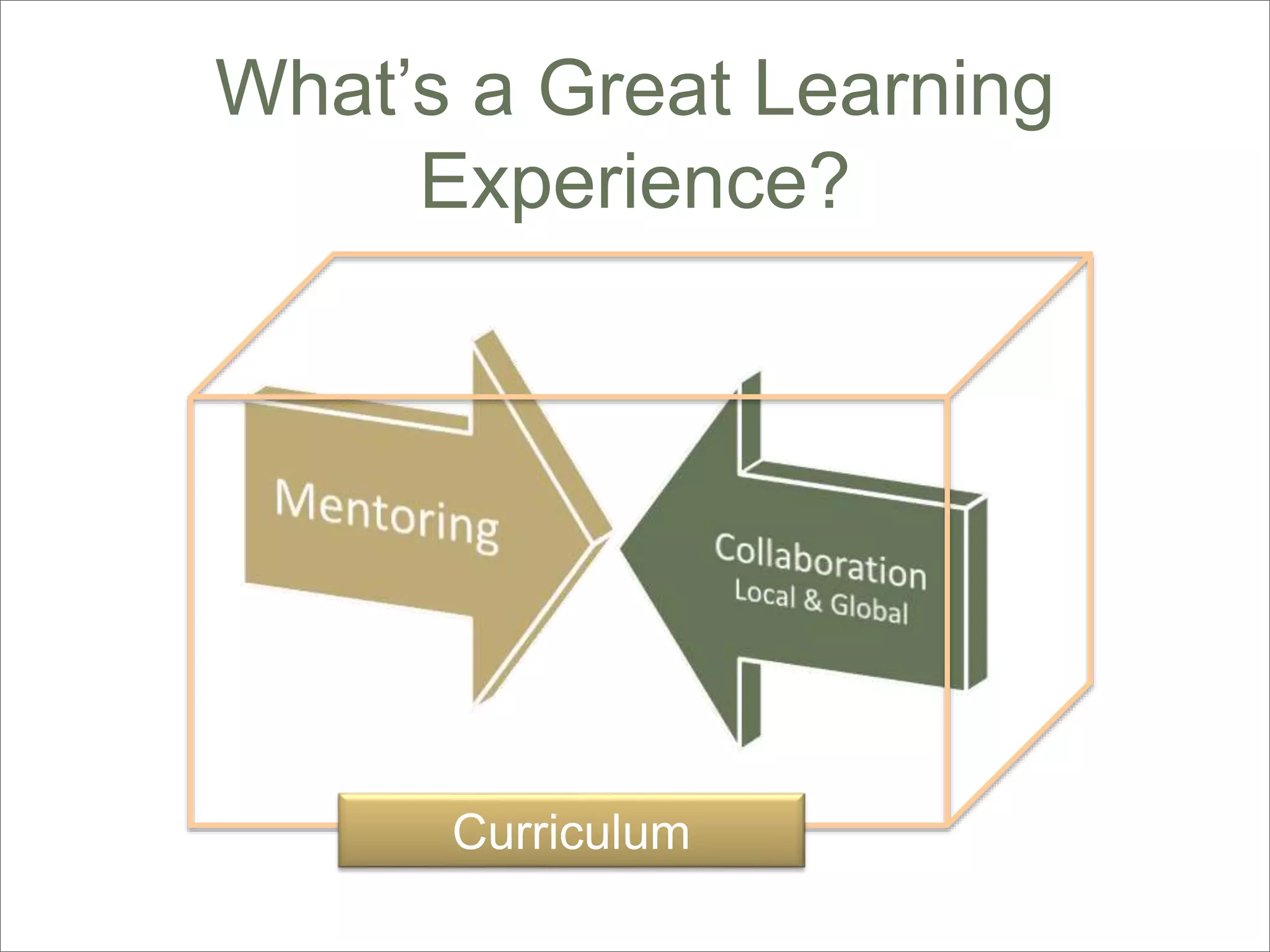 What’s a Great Learning
Experience?
Curriculum
From Personal Learning Framework™ Copyright Richard C. Close 2013
 