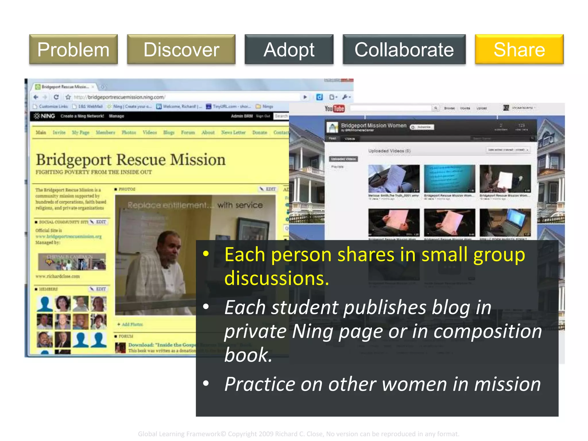 Global Learning Framework© Copyright 2009 Richard C. Close, No version can be reproduced in any format.
Art LessonDiscoverProblem Adopt ShareCollaborate
• Each person shares in small group
discussions.
• Each student publishes blog in
private Ning page or in composition
book.
• Practice on other women in mission
 