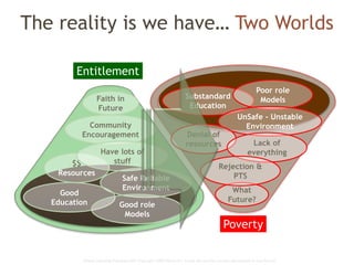 Global Learning Framework© Copyright 2009 Richard C. Close, No version can be reproduced in any format.
The reality is we have… Two Worlds
$$
Resources
Entitlement
Community
Encouragement
Have lots of
stuff
Safe Reliable
Environment
Good
Education Good role
Models
Faith in
Future
Poverty
What
Future?
Substandard
Education
Poor role
Models
UnSafe - Unstable
Environment
Denial of
resources Lack of
everything
Rejection &
PTS
 