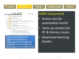 Global Learning Framework© Copyright 2009 Richard C. Close, No version can be reproduced in any format.
Art Lesson
VARK Assessment
• Online test for
automated results
• Team up women for
PC & literacy issues.
• Download learning
Guides
DiscoverProblem Adopt ShareCollaborate
 