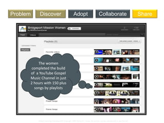 Global Learning Framework© Copyright 2009 Richard C. Close, No version can be reproduced in any format.
Art LessonDiscoverProblem Adopt ShareCollaborate
The women
completed the build
of a YouTube Gospel
Music Channel in just
2 hours with 150 plus
songs by playlists
 