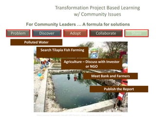 Global Learning Framework© Copyright 2009 Richard C. Close, No version can be reproduced in any format.
Transformation Project Based Learning
w/ Community Issues
Problem Discover Adopt Collaborate Share
For Community Leaders … A formula for solutions
Polluted Water
Search Tilapia Fish Farming
Agriculture – Discuss with Investor
or NGO
Meet Bank and Farmers
Publish the Report
 
