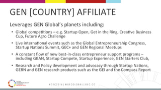 MEDELLÍN 2016 # G E C 2 0 1 6 | @ G E C G L O B A L | G E C . C O
GEN	[COUNTRY]	AFFILIATE	
Leverages	GEN	Global’s	planets	including:	
•  Global	compeFFons	–	e.g.	Startup	Open,	Get	in	the	Ring,	CreaFve	Business	
Cup,	Future	Agro	Challenge	
•  Live	internaFonal	events	such	as	the	Global	Entrepreneurship	Congress,	
Startup	NaFons	Summit,	GEC+	and	GEN	Regional	Meetups	
•  A	constant	ﬂow	of	new	best-in-class	entrepreneur	support	programs	–	
including	GBAN,	Startup	Compete,	Startup	Experience,	GEN	Starters	Club,		
•  Research	and	Policy	development	and	advocacy	through	Startup	NaFons,	
GERN	and	GEN	research	products	such	as	the	GEI	and	the	Compass	Report	
	
 
