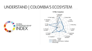 UNDERSTAND | COLOMBIA'S ECOSYSTEM
 
