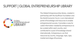 The Global Entrepreneurship Library, created in
partnership with the Kauffman Foundation and
the World Economic Forum, is an international
portal of knowledge and resources to enable
entrepreneurial success. It provides a way for
useful information needed by entrepreneurs to
be curated within each country, and
contributed to a pool of knowledge shared
internationally. Entrepreneurs can ﬁnd
resources by country, language, topic, type,
market and stage of business.
SUPPORT | GLOBAL ENTREPRENEURSHIP LIBRARY
 