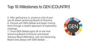5. After getting buy in, produce a list of your
top 20 dream governing Board of Directors!
6. Consult with GEN Global and begin inviting
them through a careful approach to exploratory
meetings!
7. Once GEN Global signs off on the ﬁnal
Governing Board of Director and formal
Advisory Board Members, with one Governing
Board seat always with GEN Global . . . !
!
Top 10 Milestones to GEN [COUNTRY]
 