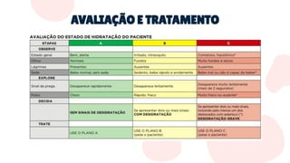 AVALIAÇÃO E TRATAMENTO
 
