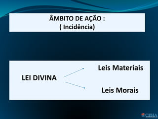 ÂMBITO DE AÇÃO :
( Incidência)
LEI DIVINA
Leis Materiais
Leis Morais
 