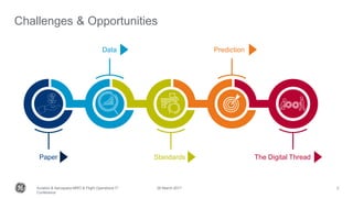 26 March 2017Aviation & Aerospace MRO & Flight Operations IT
Conference
3
Challenges & Opportunities
Paper
Data
Standards
Prediction
The Digital Thread
 