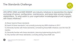The Standards Challenge
ATA SPEC 2500 and ASD S5000F are industry initiatives to standardize the digital
exchange of sensor, configuration, maintenance, and lease data among industry
stakeholders. To what extent is your organization knowledgeable of and engaged
with these initiatives?
A) Never heard of these standards
B) Heard of these standards | not currently pursuing any B2B initiatives in 2017
C) Generally familiar with these standards | considering these B2B initiatives over the next 24
months.
D) Generally familiar with these standards | planning implementing during 2017.
E) Very familiar with these standards | currently piloting these B2B now
926 March 2017Aviation & Aerospace MRO & Flight Operations IT
Conference
 