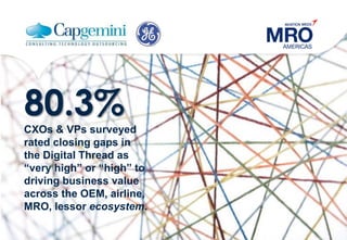 80.3%
CXOs & VPs surveyed
rated closing gaps in
the Digital Thread as
“very high” or “high” to
driving business value
across the OEM, airline,
MRO, lessor ecosystem.
 