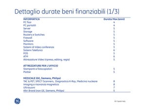 Dettaglio durate beni finanziabili (1/3) 
INFORMATICA Durata Max (anni) 
PC fissi 4 
PC portatili 4 
Server 5 
Storage 5 
Routers e Switches 5 
Firewall 5 
Software 5 
Monitors 5 
Sistemi di Video conferenza 5 
Sistemi Telefonici 6 
POS 5 
ATM 6 
Attrezzature Video (ripresa, editing, regia) 5 
ATTREZZATURE PER L'UFFICIO 
Stampanti e fotocopiatori 5 
Plotter 5 
MEDICALE (GE, Siemens, Philips) 
TAC & PET, SPECT Scanners, Diagnostica X-Ray, Medicina nucleare 8 
Imaging a risonanzamagnetica 8 
Ultrasuoni 7 
Altri Brand (non GE, Siemens, Philips) 5 
GE Capital Italy 
 