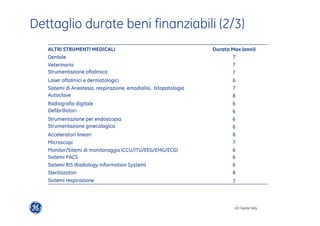 Dettaglio durate beni finanziabili (2/3) 
ALTRI STRUMENTI MEDICALI Durata Max (anni) 
Dentale 7 
Veterinaria 7 
Strumentazione oftalmica 7 
Laser oftalmici e dermatologici 6 
Sistemi di Anestesia, respirazione, emodialisi, Istopatologia 7 
Autoclave 8 
Radiografia digitale 6 
Defibrillatori 6 
Strumentazione per endoscopia 6 
Strumentazione ginecologica 6 
Acceleratori lineari 8 
Microscopi 7 
Monitor/Sitemi di monitoraggio (CCU/ITU/EEG/EMG/ECG) 6 
Sistemi PACS 6 
Sistemi RIS (Radiology Information System) 6 
Sterilizzatori 8 
Sistemi respirazione 7 
GE Capital Italy 
 