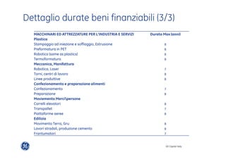 Dettaglio durate beni finanziabili (3/3) 
MACCHINARI ED ATTREZZATURE PER L'INDUSTRIA E SERVIZI Durata Max (anni) 
Plastica 
Stampaggio ad iniezione e soffiaggio, Estrusione 8 
Preformatura in PET 8 
Robotica (same as plastics) 8 
Termoformatura 8 
Meccanica, Manifattura 
Robotica, Laser 7 
Torni, centri di lavoro 8 
Linee produttive 8 
Confezionamento e preparazione alimenti 
Confezionamento 7 
Preparazione 8 
Moviemento Mercipersone 
Carrelli elevatori 8 
Transpallet 7 
Piattaforme aeree 8 
Edilizia 
Movimento Terra, Gru 8 
Lavori stradali, produzione cemento 8 
Frantumatori 7 
GE Capital Italy 
 