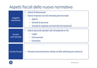 Aspetti fiscali della nuova normativa 
GE Capital Italy 
Soggetti 
Interessati 
• Clienti Professionisti 
• Clienti Imprese non IAS (metodo patrimoniale) 
• Agenti 
• Società di persone 
• Società di capitale commerciali ed industriali 
Durata 
contrattuale 
• Libera (secondo desideri del richiedente) ai fini 
• Legali 
• Commerciali 
• Finanziari 
Durata fiscale • Periodo ammortamento ridotto al 50% dell’aliquota ordinaria 
 