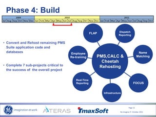 Page 11
Re-Imagine IT- October 2011
Phase 4: Build
• Convert and Rehost remaining PMS
Suite application code and
databases
• Complete 7 sub-projects critical to
the success of the overall project
FLAP Dispatch
Reporting
Name
Matching
FOCUS
Real-Time
Reporting
Infrastructure
PMS,CALC
& Cheetah
Rehosting
Employee
Re-training PMS,CALC &
Cheetah
Rehosting
 