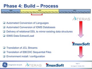Page 12
Re-Imagine IT- October 2011
 Translation of JCL Streams
 Translation of EBCDIC Sequential Files
 Environment install / configuration
 Automated Conversion of Languages
 Automated Conversion of IDMS Databases
 Delivery of relational DDL to mirror existing data structures
 IDMS Data Extract/Load
Phase 4: Build – Process
 