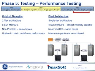 Page 17
Re-Imagine IT- October 2011
Original Thoughts
2 Tier architecture
8 Sun M5000’s
Non-Prod/DR – same boxes
Unable to mimic mainframe performance
Phase 5: Testing – Performance Testing
Final Architecture
Single-tier architecture
4 Sun M9000’s – almost infinitely scalable
Non-Prod/DR – same boxes
Mainframe performance achieved
 