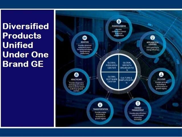 ge case study ge case study