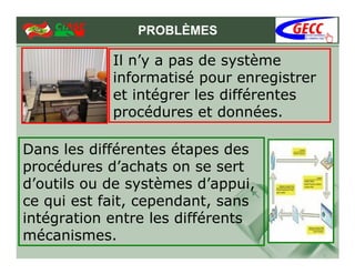 PROBLÈMES

            Il n’y a pas de système
            informatisé pour enregistrer
            et intégrer les différentes
            procédures et données.

Dans les différentes étapes des
procédures d’achats on se sert
d’outils ou de systèmes d’appui,
ce qui est fait, cependant, sans
intégration entre les différents
mécanismes.
 