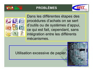 PROBLÈMES

       Dans les différentes étapes des
       procédures d’achats on se sert
       d’outils ou de systèmes d’appui,
       ce qui est fait, cependant, sans
       intégration entre les différents
       mécanismes.


Utilisation excessive de papier.
 