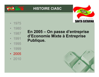 HISTOIRE CIASC



•   1975
•   1980
•   1987   En 2005 – On passe d’entreprise
           d’Economie Mixte à Entreprise
•   1991
           Publique.
•   1995
•   1999
•   2005
•   2010
 
