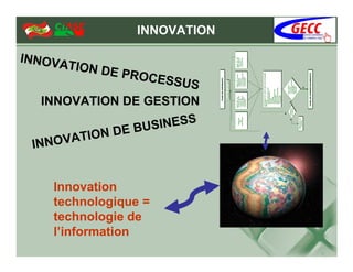 INNOVATION




INNOVATION DE GESTION




 Innovation
 technologique =
 technologie de
 l’information
 