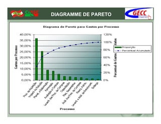 DIAGRAMME DE PARETO
 