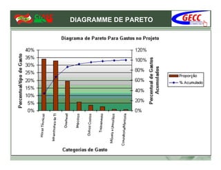 DIAGRAMME DE PARETO
 