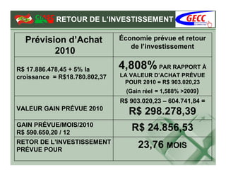 RETOUR DE L’INVESTISSEMENT

  Prévision d’Achat            Économie prévue et retour
                                  de l’investissement
         2010
R$ 17.886.478,45 + 5% la                  PAR RAPPORT À
croissance = R$18.780.802,37   LA VALEUR D’ACHAT PRÉVUE
                                POUR 2010 = R$ 903.020,23
                                 (Gain réel = 1,588% >2009)
                               R$ 903.020,23 – 604.741,84 =
VALEUR GAIN PRÉVUE 2010
                                 R$ 298.278,39
GAIN PRÉVUE/MOIS/2010
R$ 590.650,20 / 12
                                  R$ 24.856,53
RETOR DE L’INVESTISSEMENT
PRÉVUE POUR
                                     23,76 MOIS
 