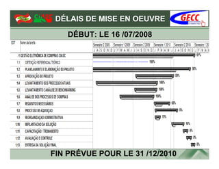 DÉLAIS DE MISE EN OEUVRE

    DÉBUT: LE 16 /07/2008




FIN PRÉVUE POUR LE 31 /12/2010
 