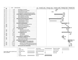 DÉLAIS DE MISE EN OEUVRE
 
