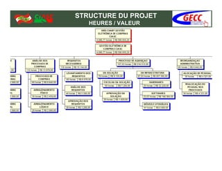 STRUCTURE DU PROJET
   HEURES / VALEUR
 