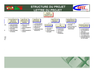STRUCTURE DU PROJET
  LETTRE DU PROJET
 